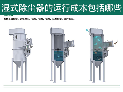 湿式除尘器的运行成本包括哪些？