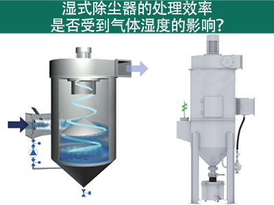 湿式除尘器的处理效率是否受到气体湿度的影响？